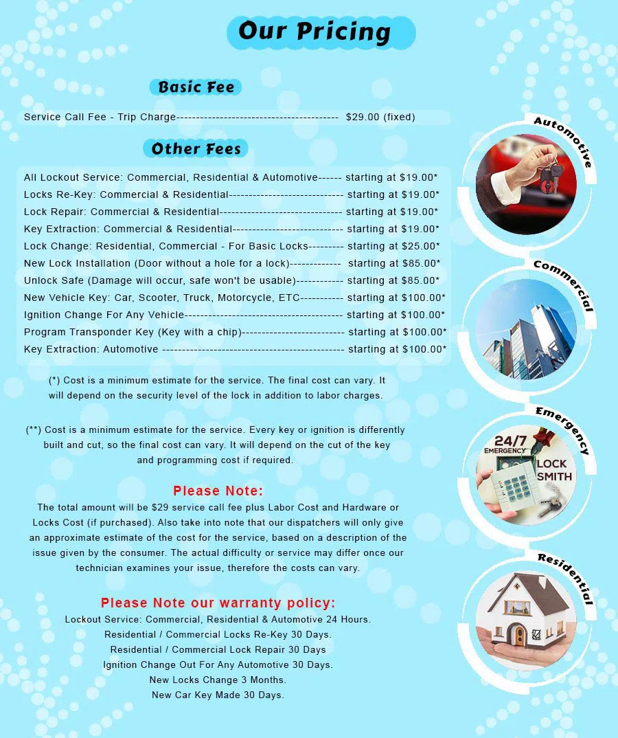 Washington Heights Locksmith Store, Washington Heights, NY 212-659-5256